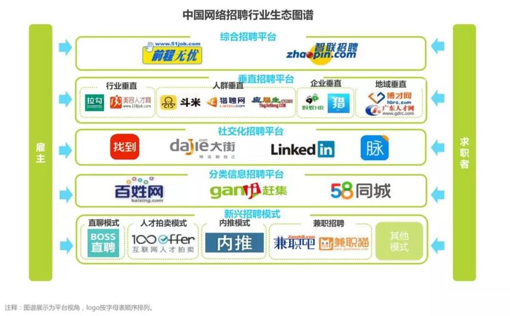 图片来自于艾瑞咨询《2019年中国网络招聘行业发展报告》