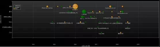 数据来源：Bloomberg