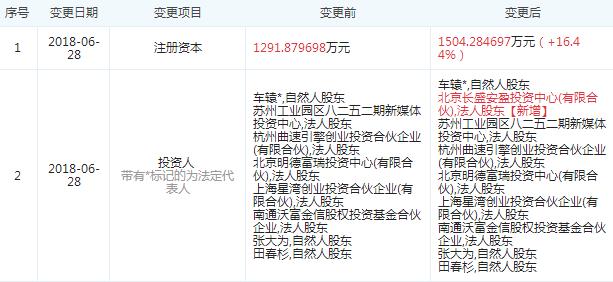 图片来源于“企查查”