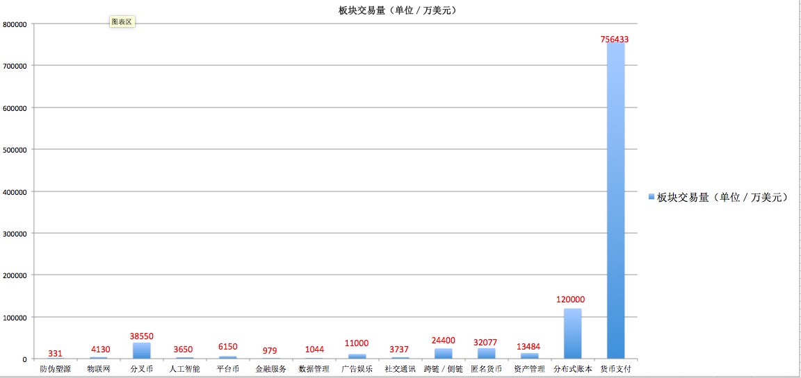 板块成交量（单位／万美元） ，根据24小时巴比特app数据统计