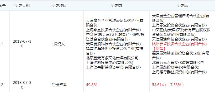 图片来源于“企查查”