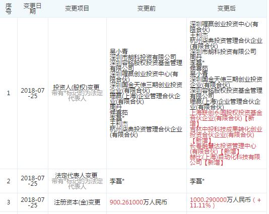 图片来源于“企查查”