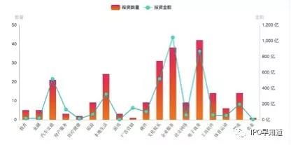 阿里投资公司类型分布图（数据来源：IT桔子）