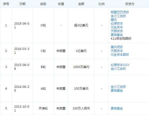 图片来源于“企查查”
