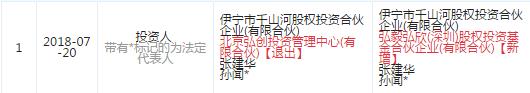 图片来源于“企查查”