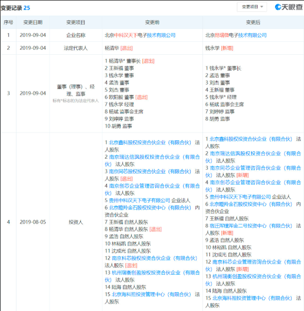 来源于：天眼查