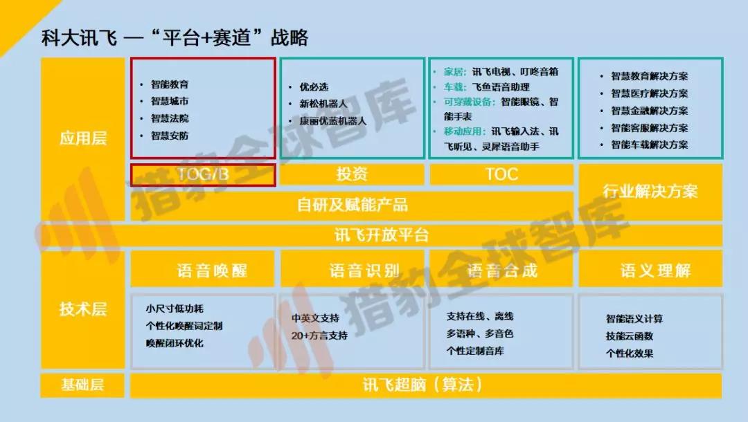 来源：猎豹全球智库