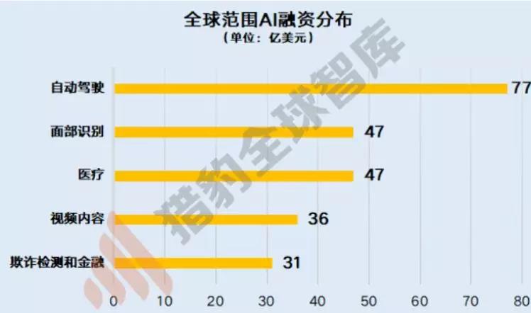 来源：公开信息