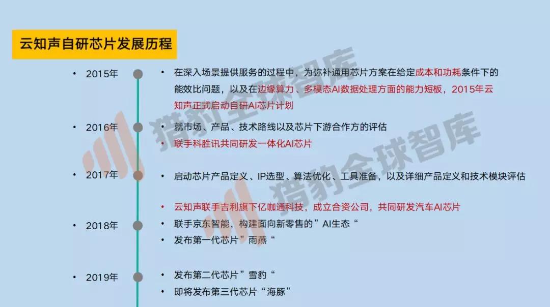 来源：猎豹全球智库