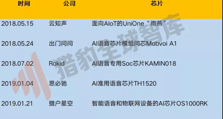 来源：猎豹全球智库