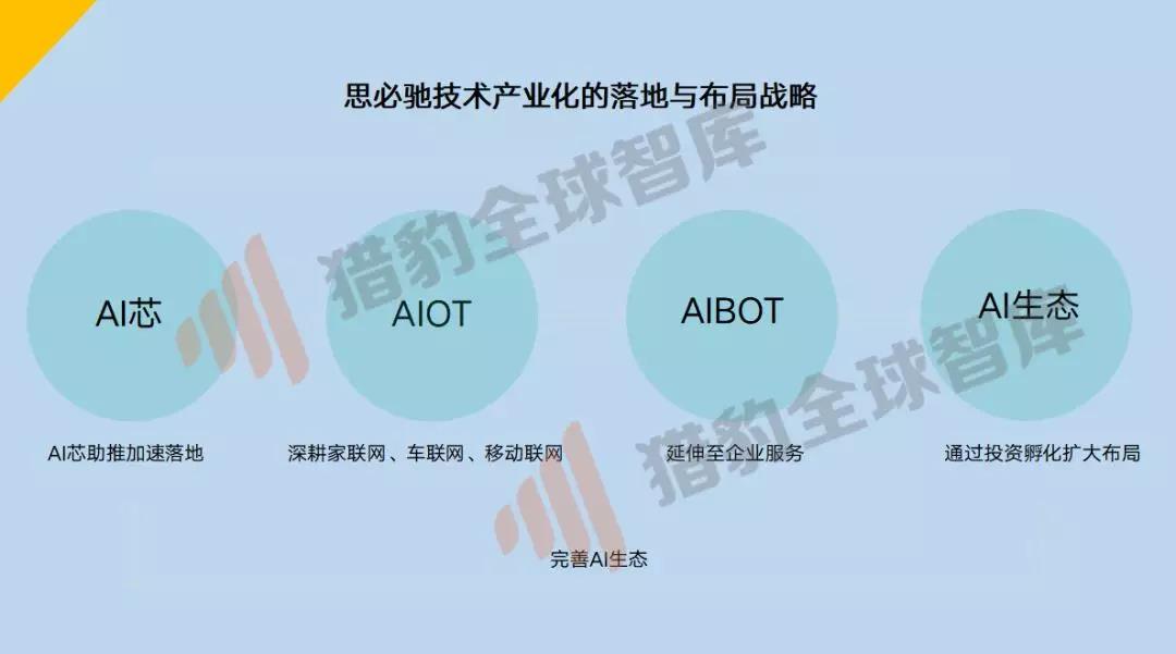 来源：猎豹全球智库