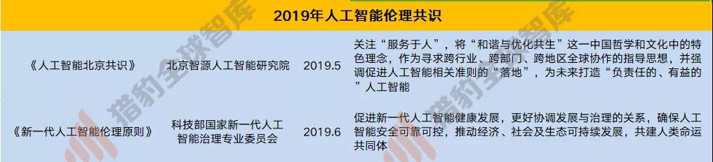 来源：公开信息，猎豹全球智库整理