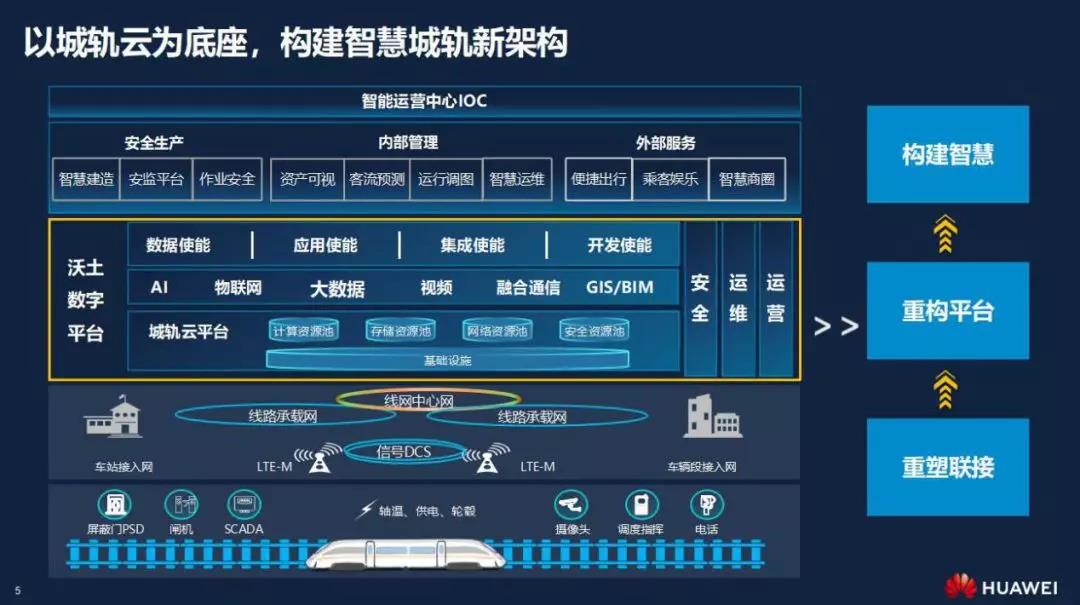 来源：华为企业业务官网