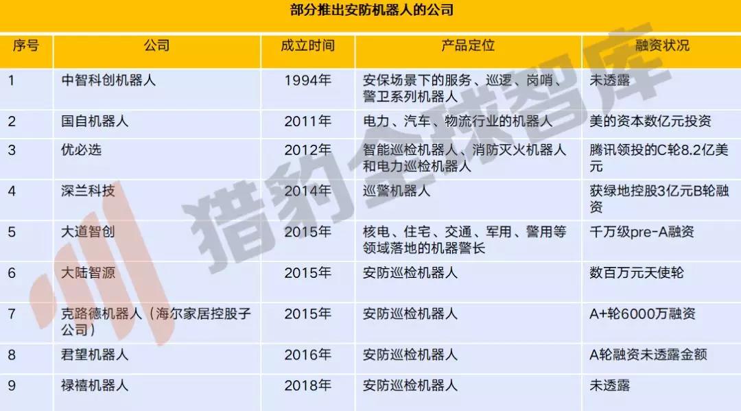 来源：猎豹全球智库