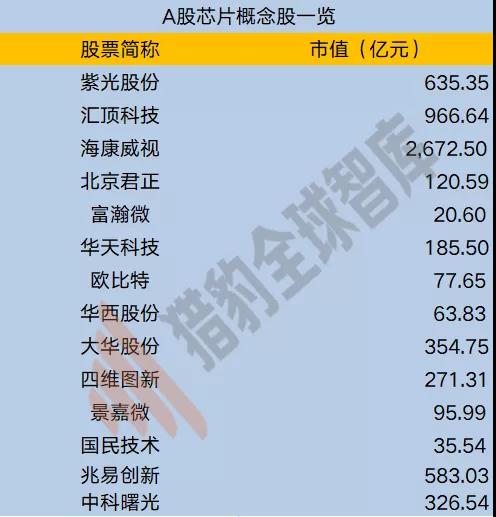 数据来源：同花顺iFinD ，猎豹全球智库分析整理