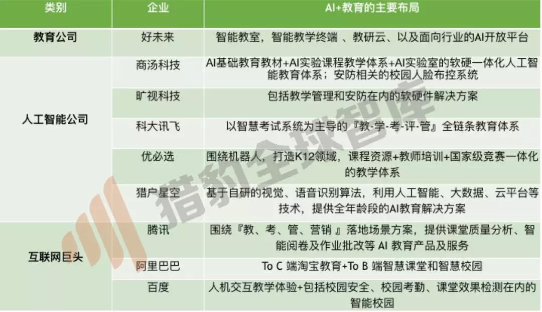 来源：猎豹全球智库