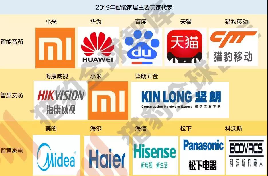 来源：猎豹全球智库