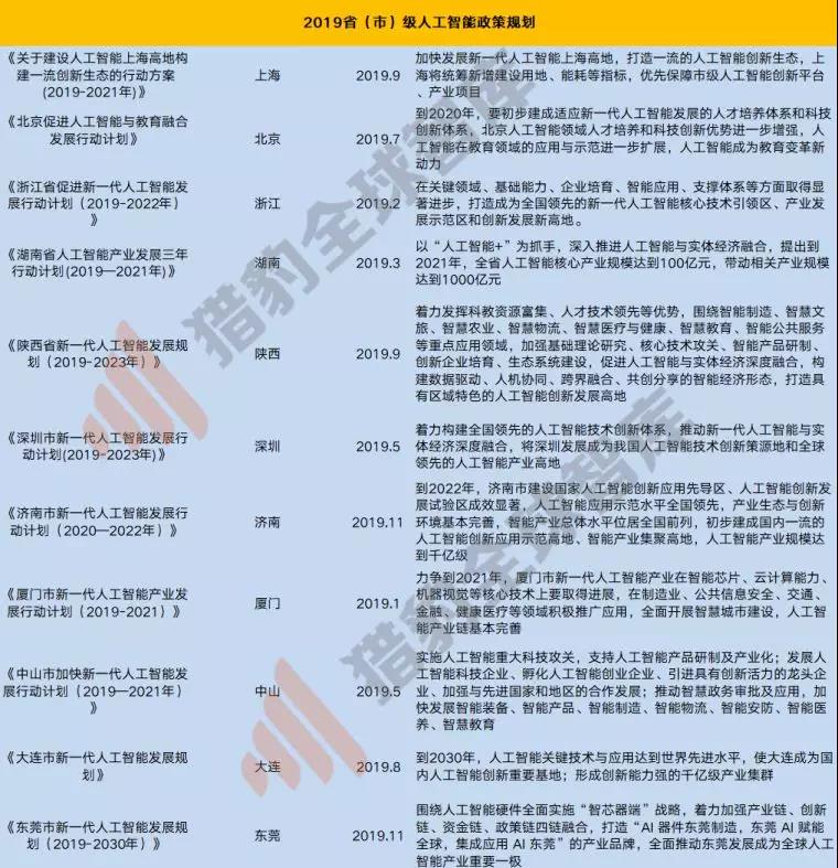 来源：公开信息，猎豹全球智库整理