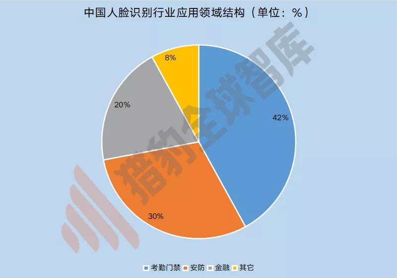 来源：前瞻产业研究院