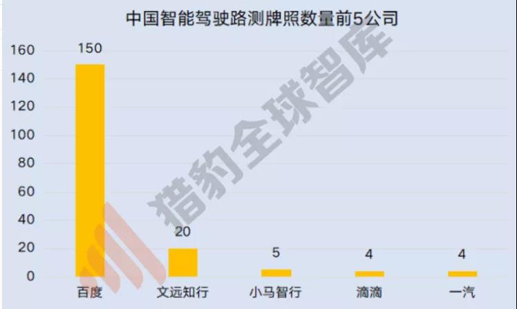 来源：猎豹全球智库
