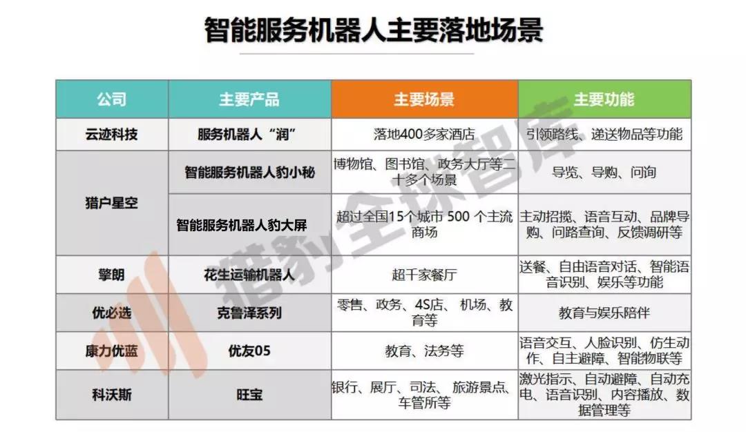 来源：猎豹全球智库