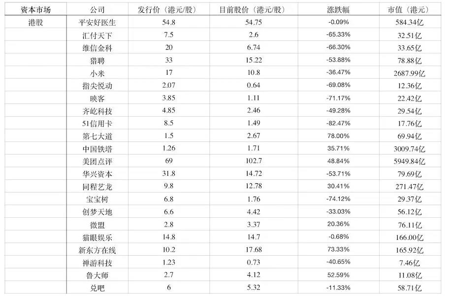 （一二级市场估值倒挂图）