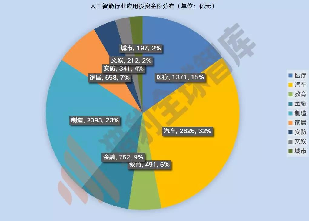 数据来源：IT桔子 ，猎豹全球智库分析整理