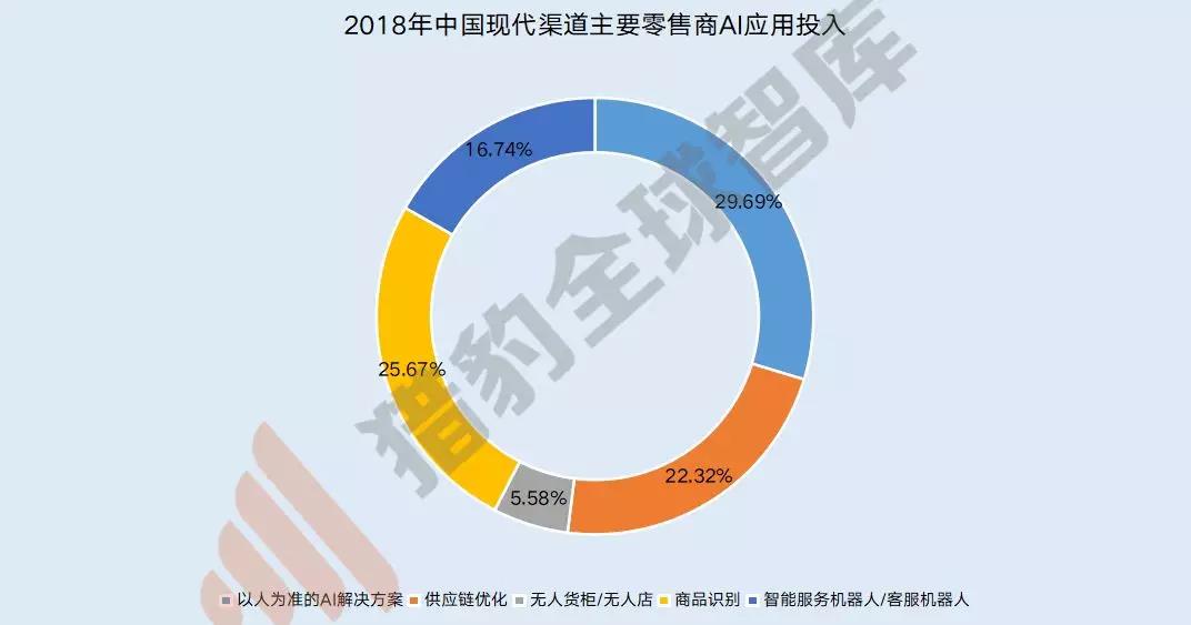 来源：艾瑞咨询