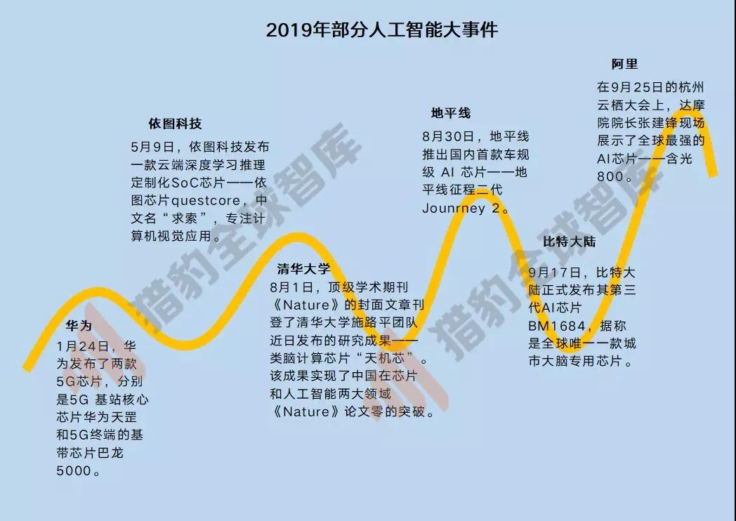 来源：猎豹全球智库