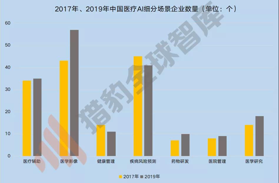 来源：亿欧智库