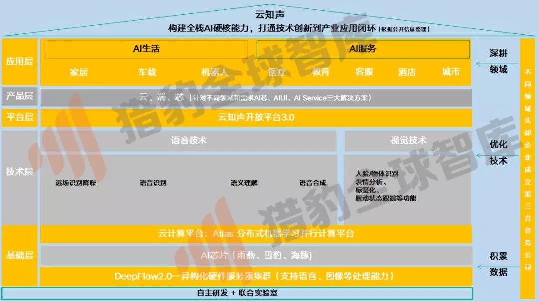 来源：猎豹全球智库