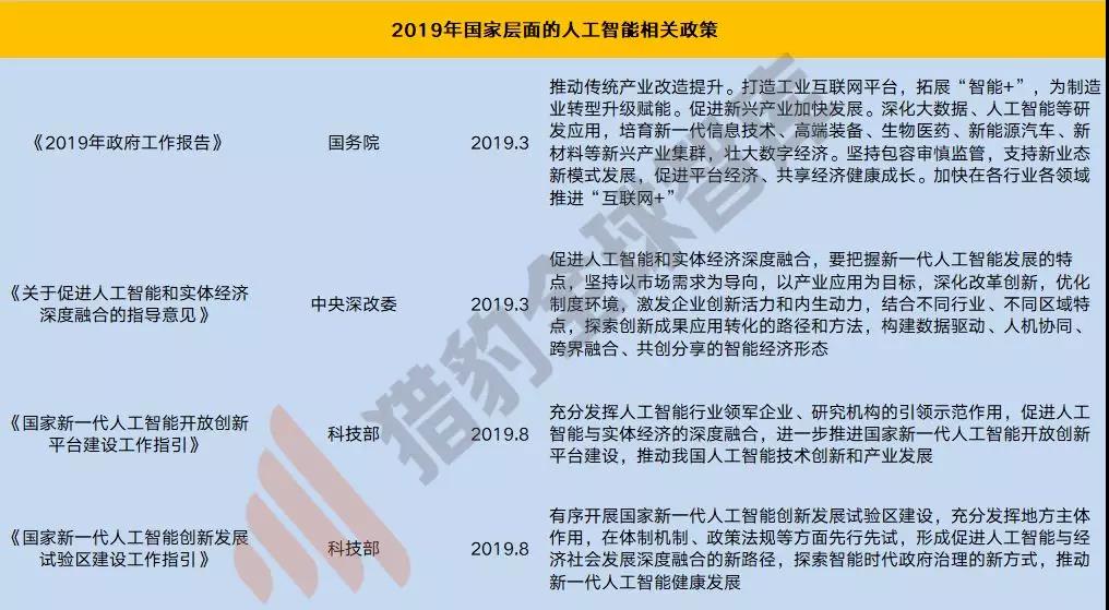 来源：公开信息，猎豹全球智库整理