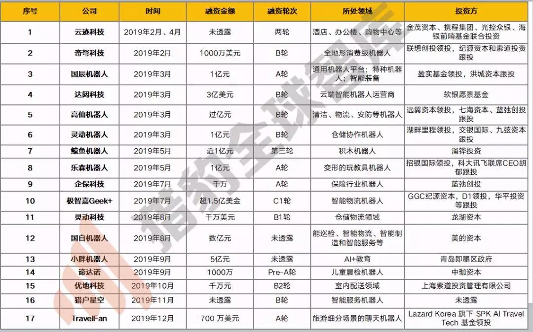 来源：猎豹全球智库