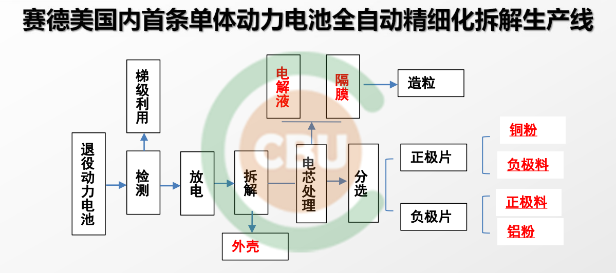 图源 | CBU（中国电池联盟）