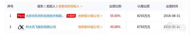 ▲数据来自天眼查