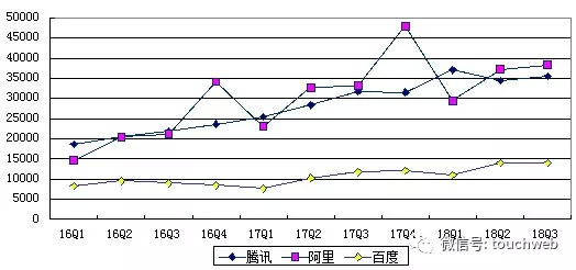 BAT毛利曲线