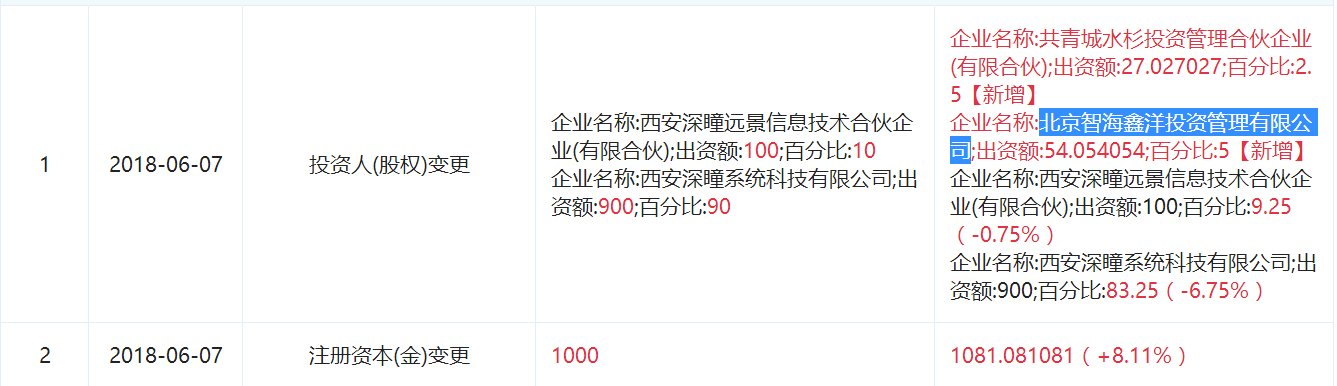 图片来源于企查查