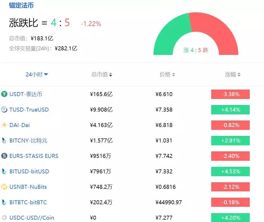 截图来源：Tokenclub
