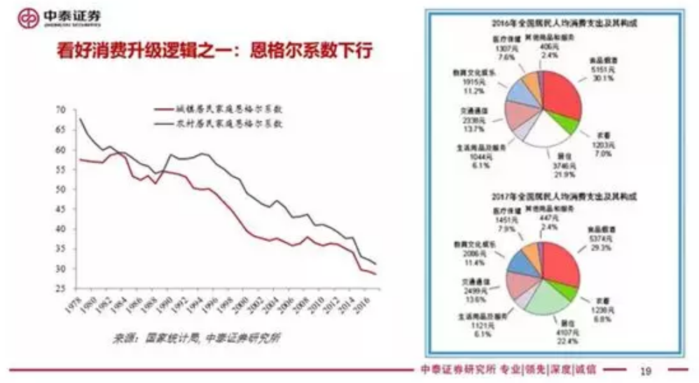 来源：中泰证券研究所