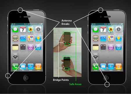 iPhone4“天线门”图例