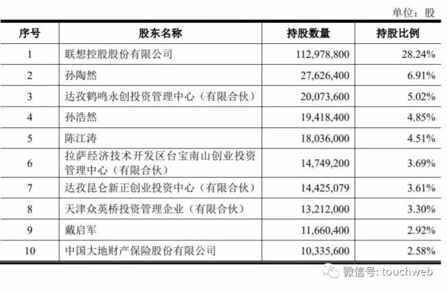 拉卡拉发行后股权结构