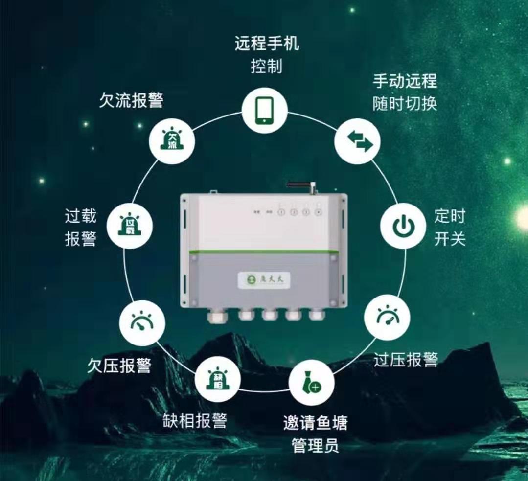 塘管家的功能图。