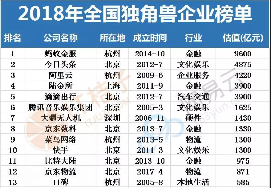 （节选部分榜单，完整榜单请看文末长图）